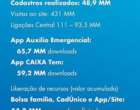 CAIXA solta calendário de pagamento escalonado do auxílio emergencial